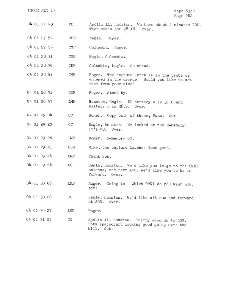 Page 284 of Apollo 11’s original transcript