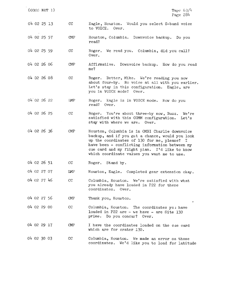 Page 286 of Apollo 11’s original transcript