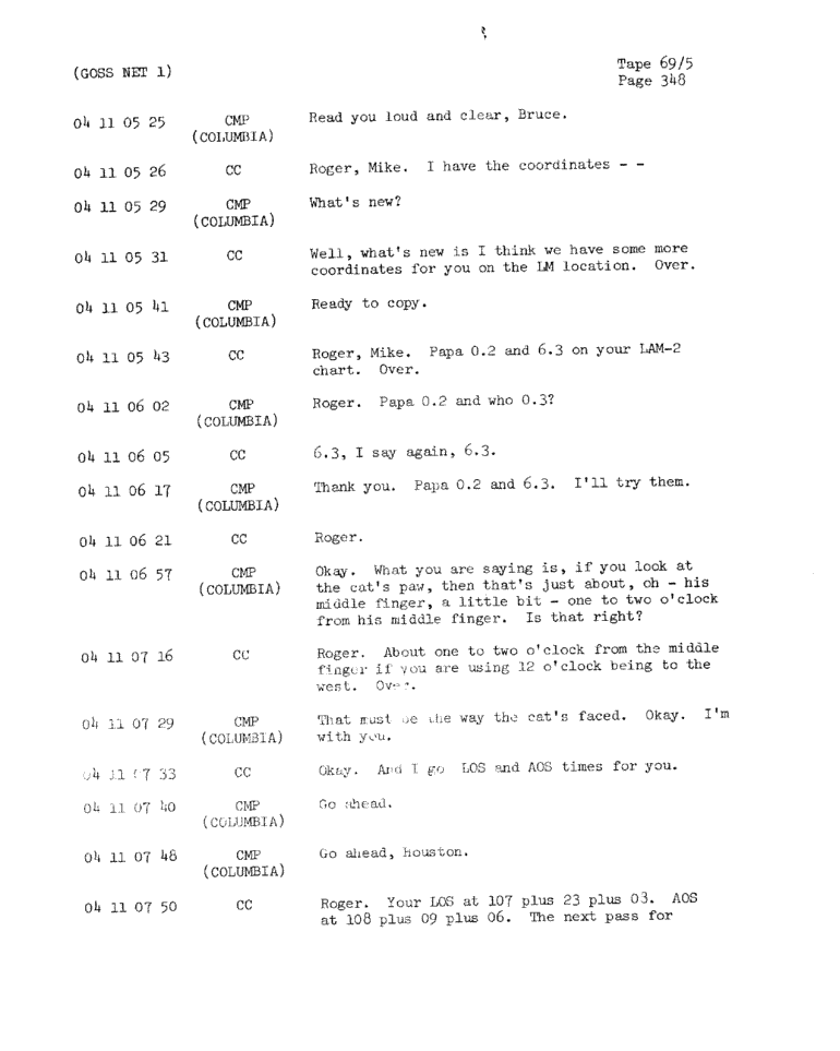 Page 350 of Apollo 11’s original transcript
