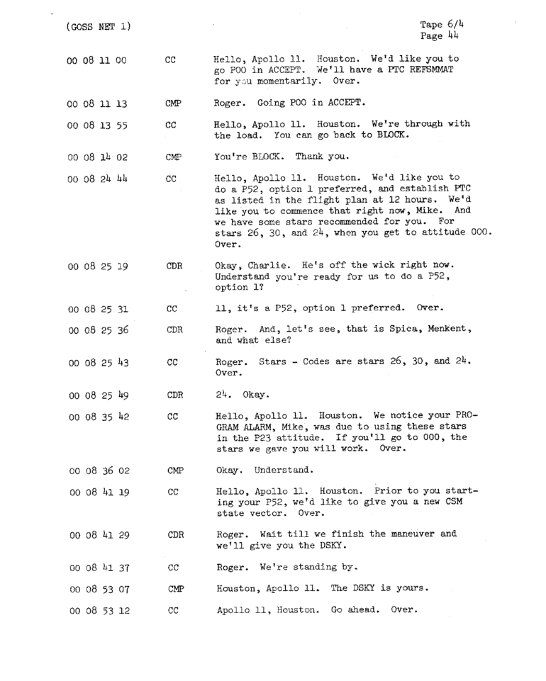 Page 46 of Apollo 11’s original transcript