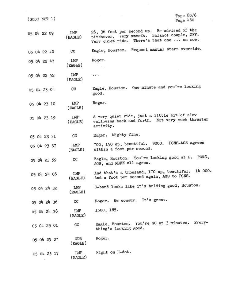 Page 462 of Apollo 11’s original transcript