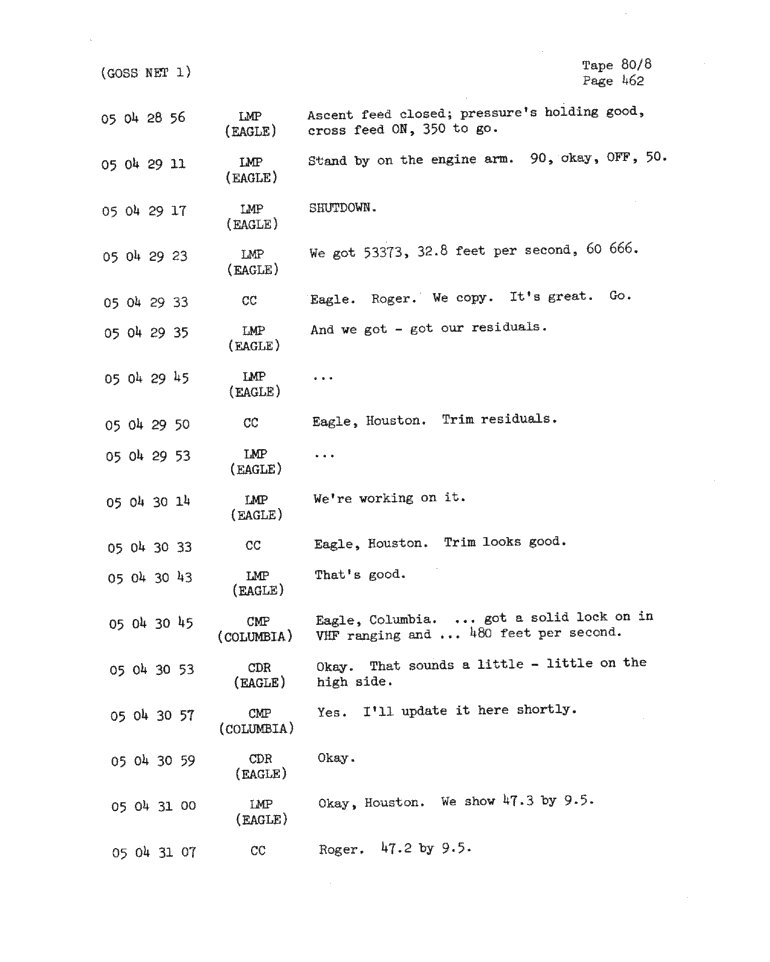 Page 464 of Apollo 11’s original transcript