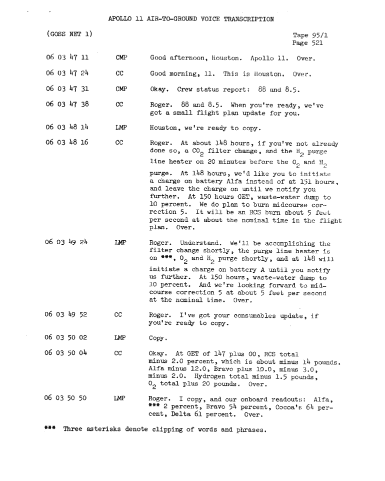 Page 523 of Apollo 11’s original transcript