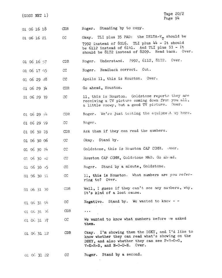 Page 96 of Apollo 11’s original transcript