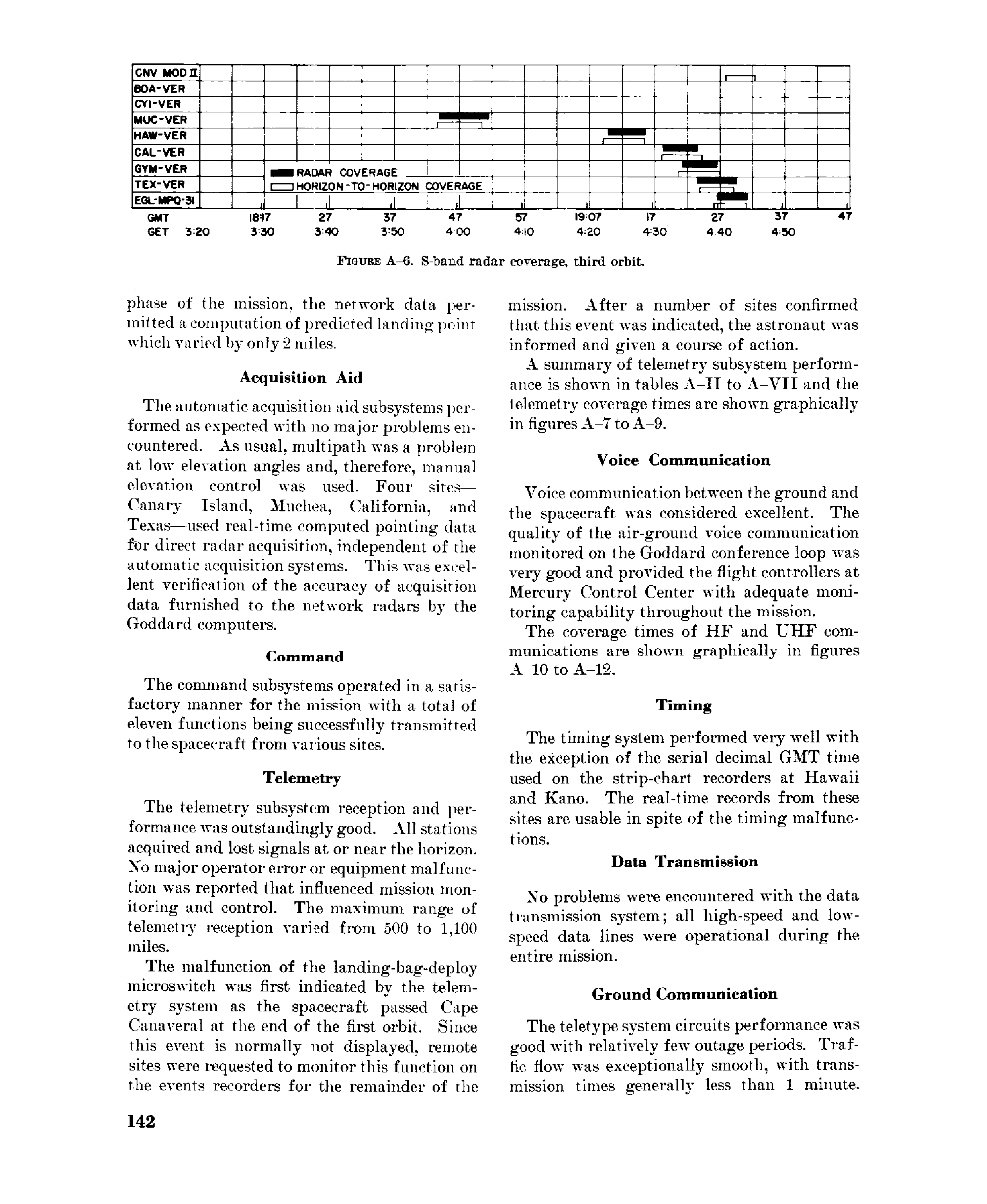 Page 142 of Mercury 6’s original transcript