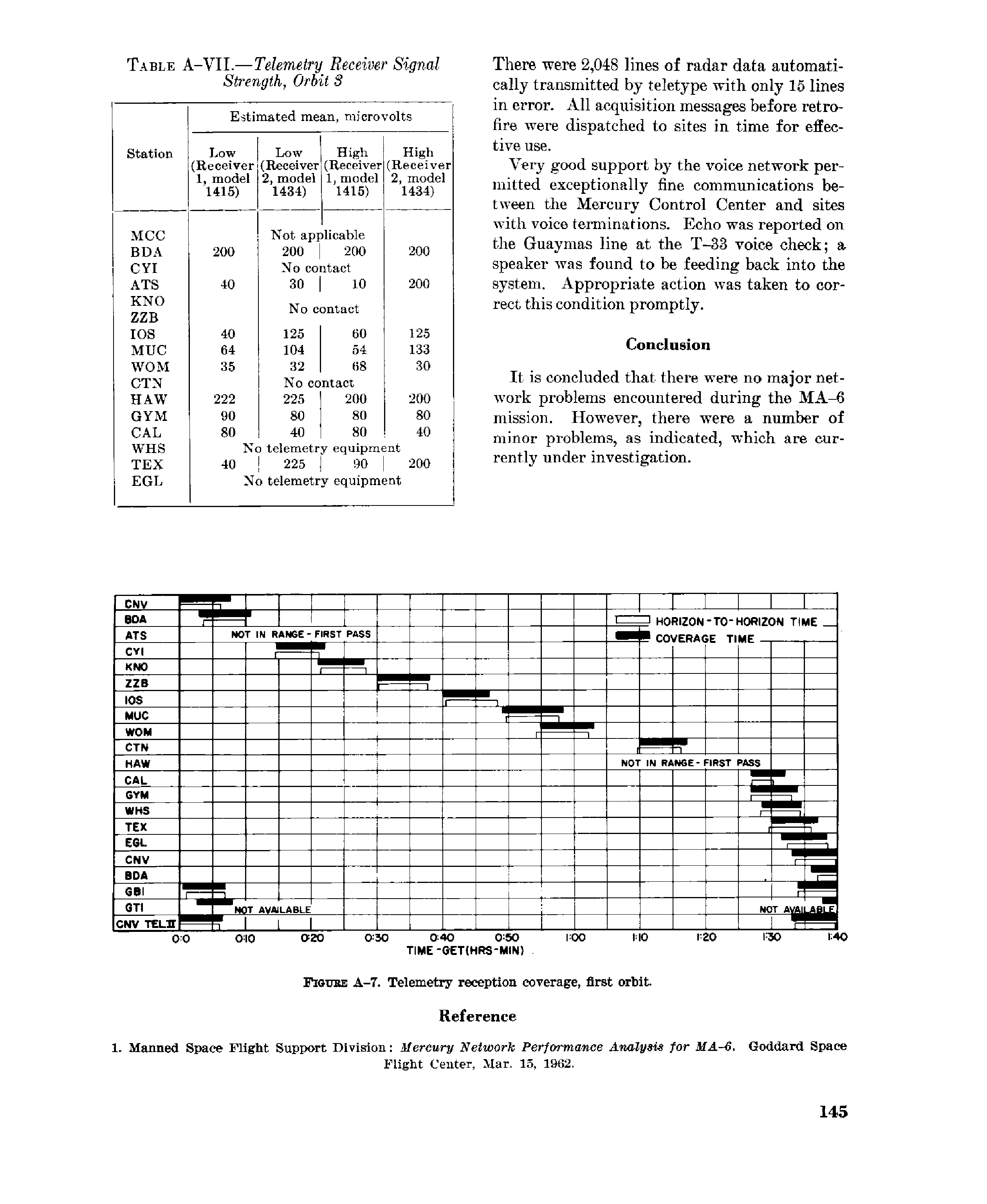 Page 145 of Mercury 6’s original transcript