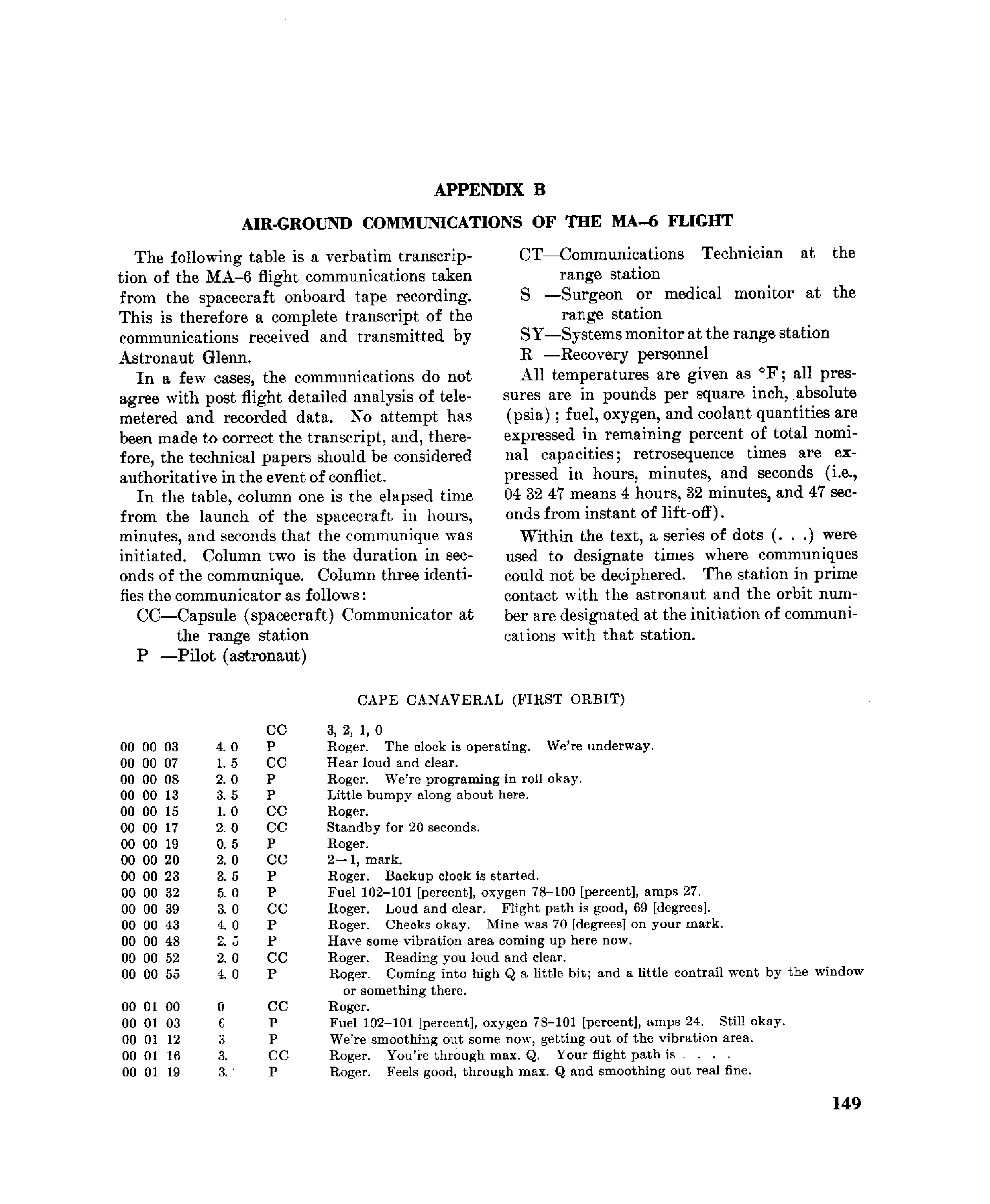 Page 148 of Mercury 6’s original transcript
