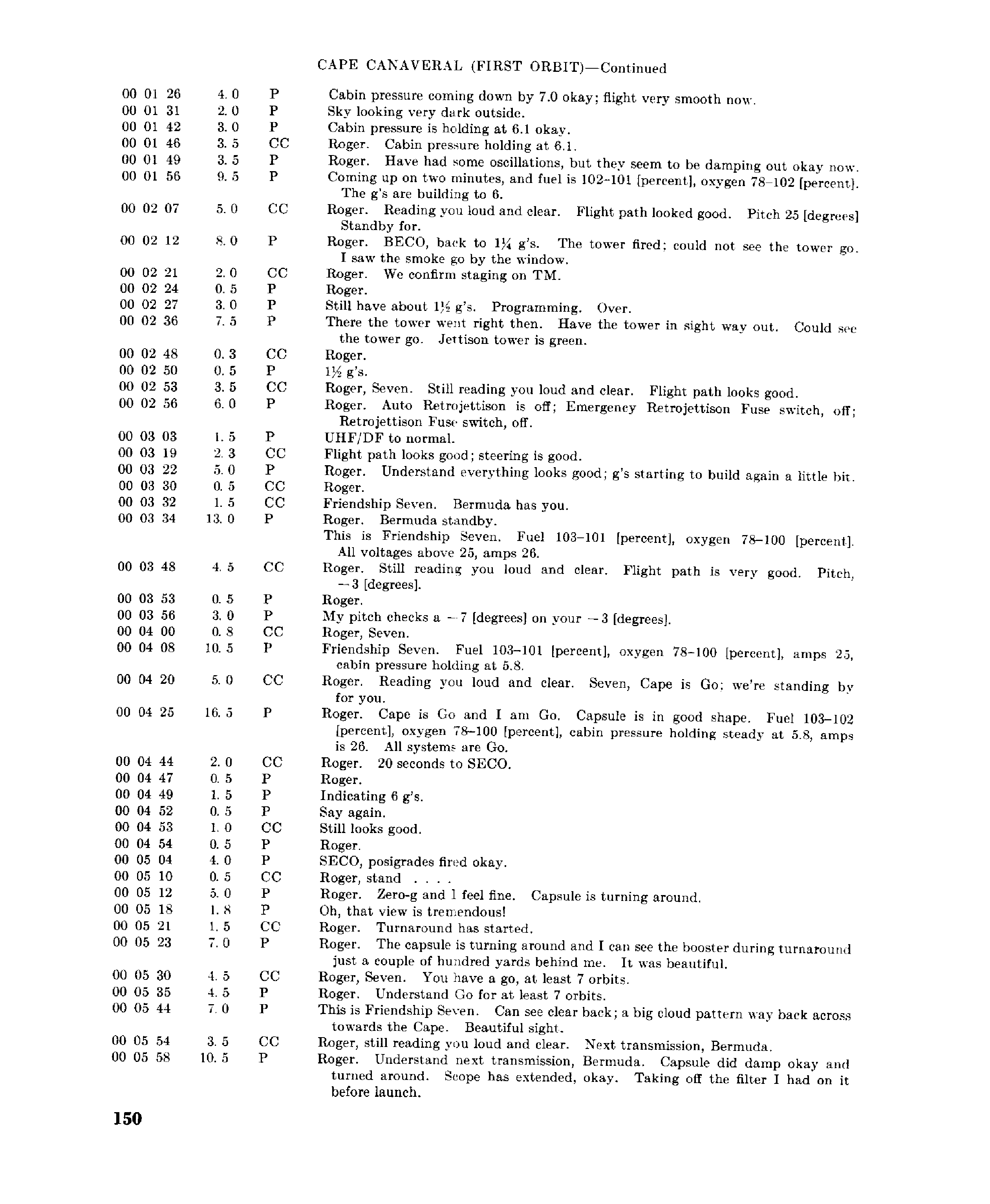 Page 149 of Mercury 6’s original transcript