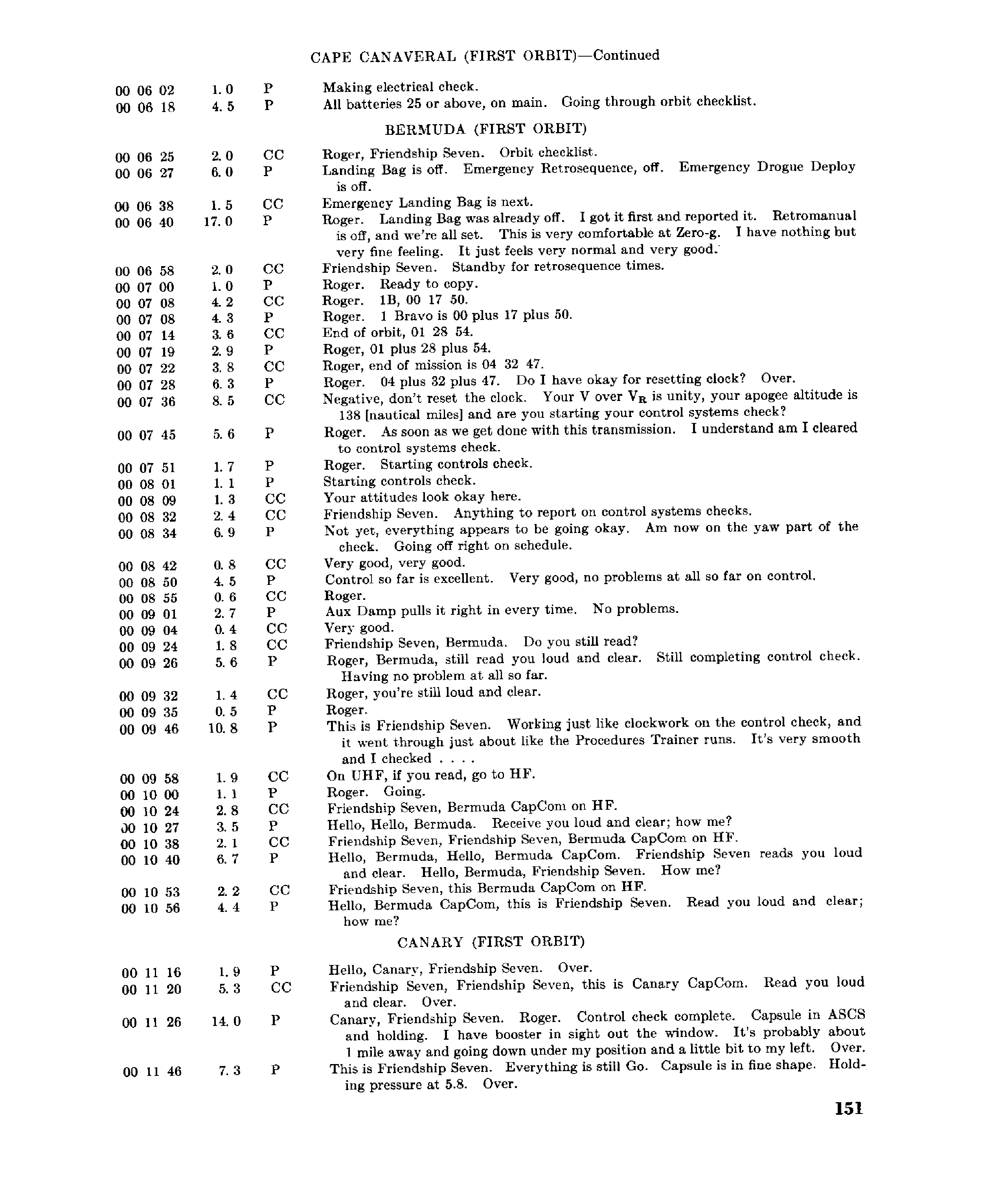 Page 150 of Mercury 6’s original transcript