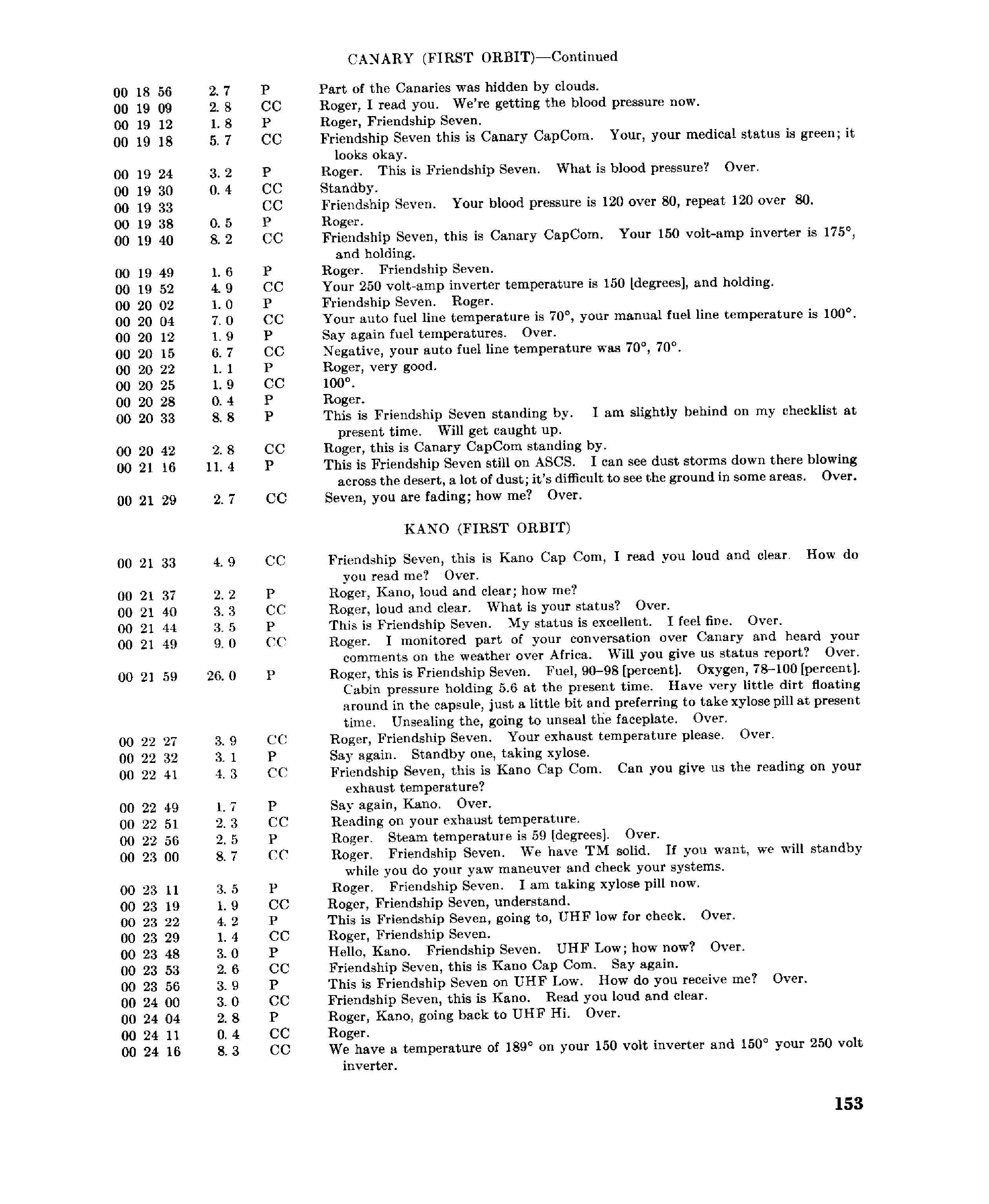 Page 152 of Mercury 6’s original transcript