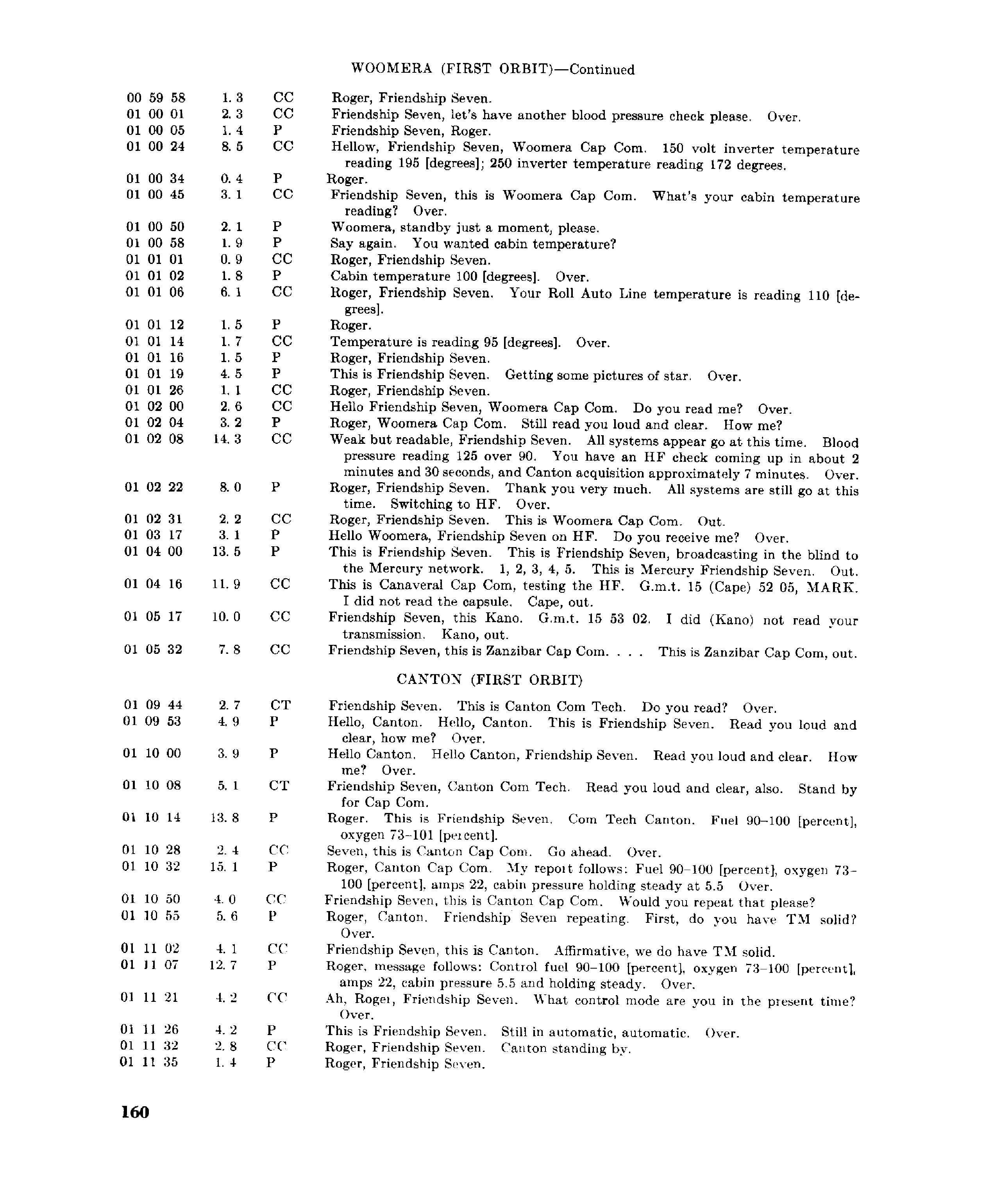 Page 159 of Mercury 6’s original transcript