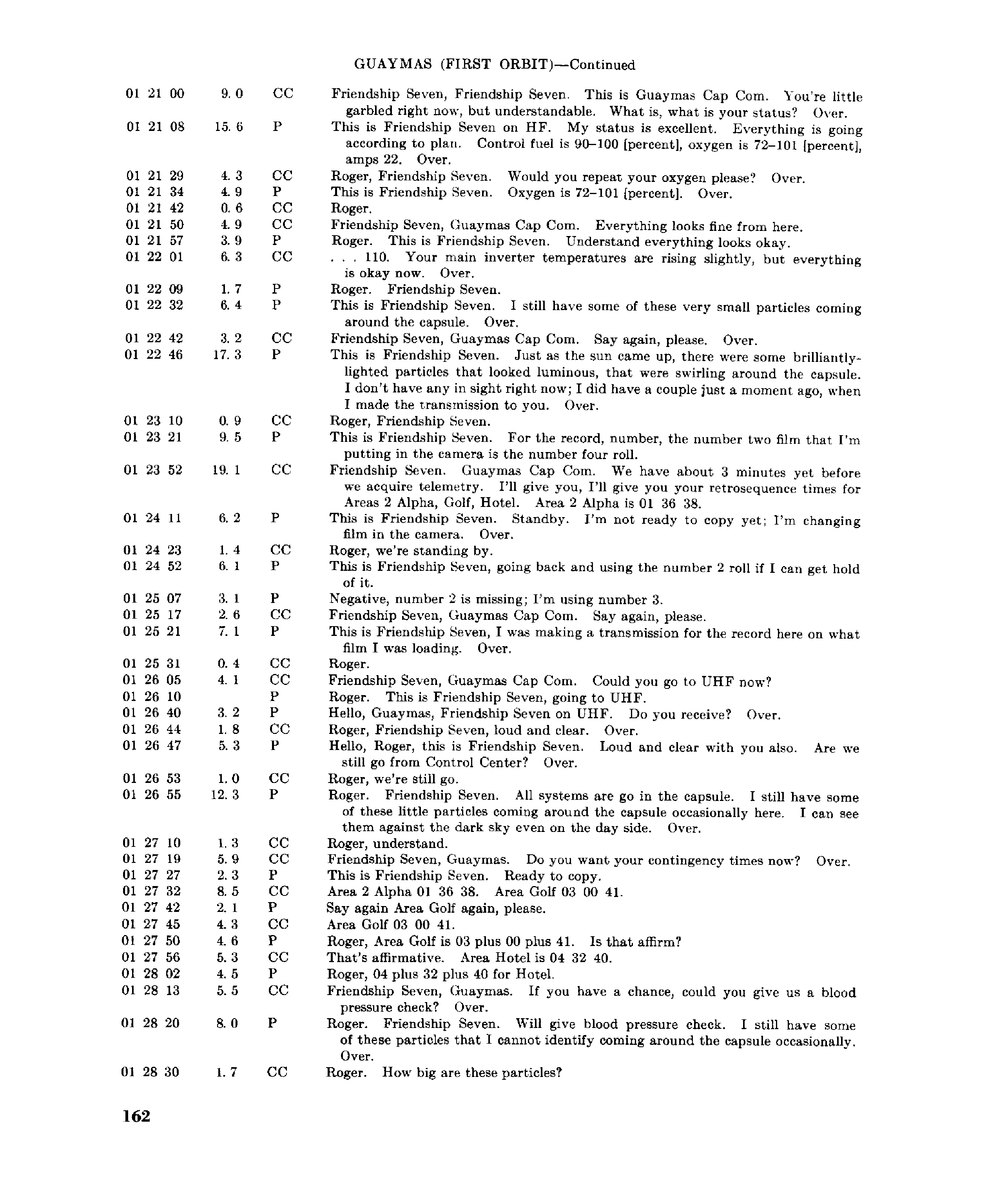 Page 161 of Mercury 6’s original transcript