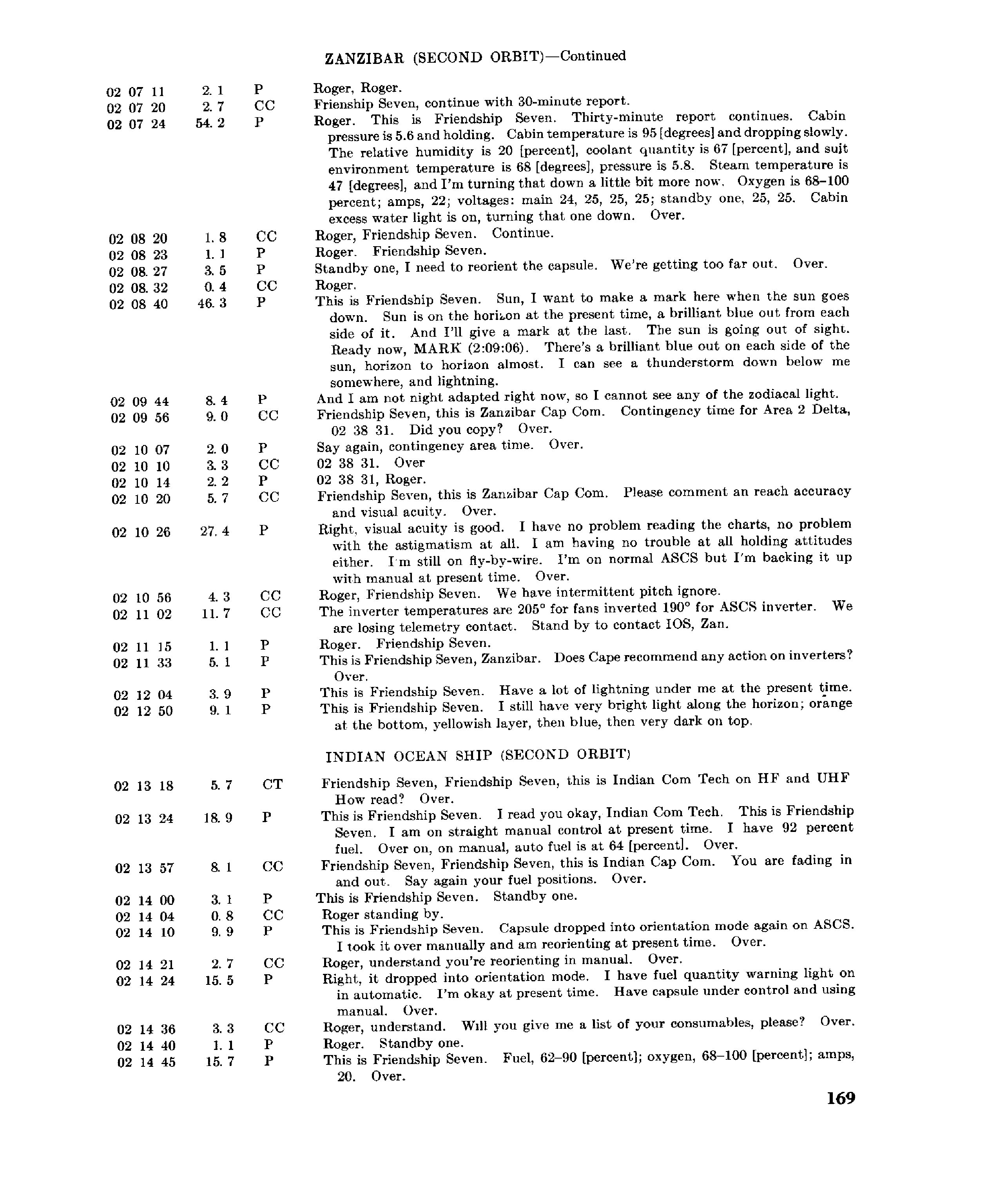 Page 168 of Mercury 6’s original transcript