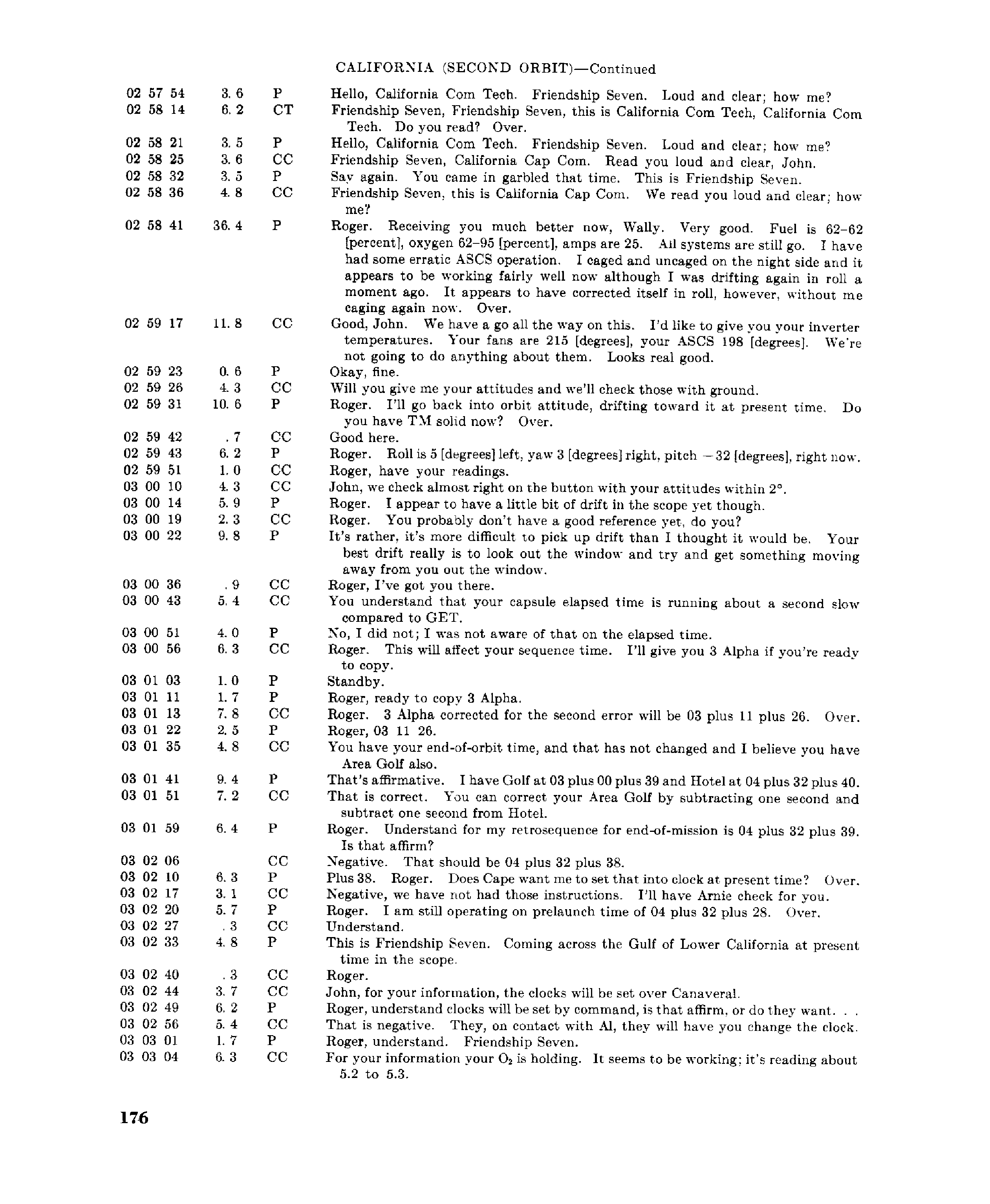 Page 175 of Mercury 6’s original transcript
