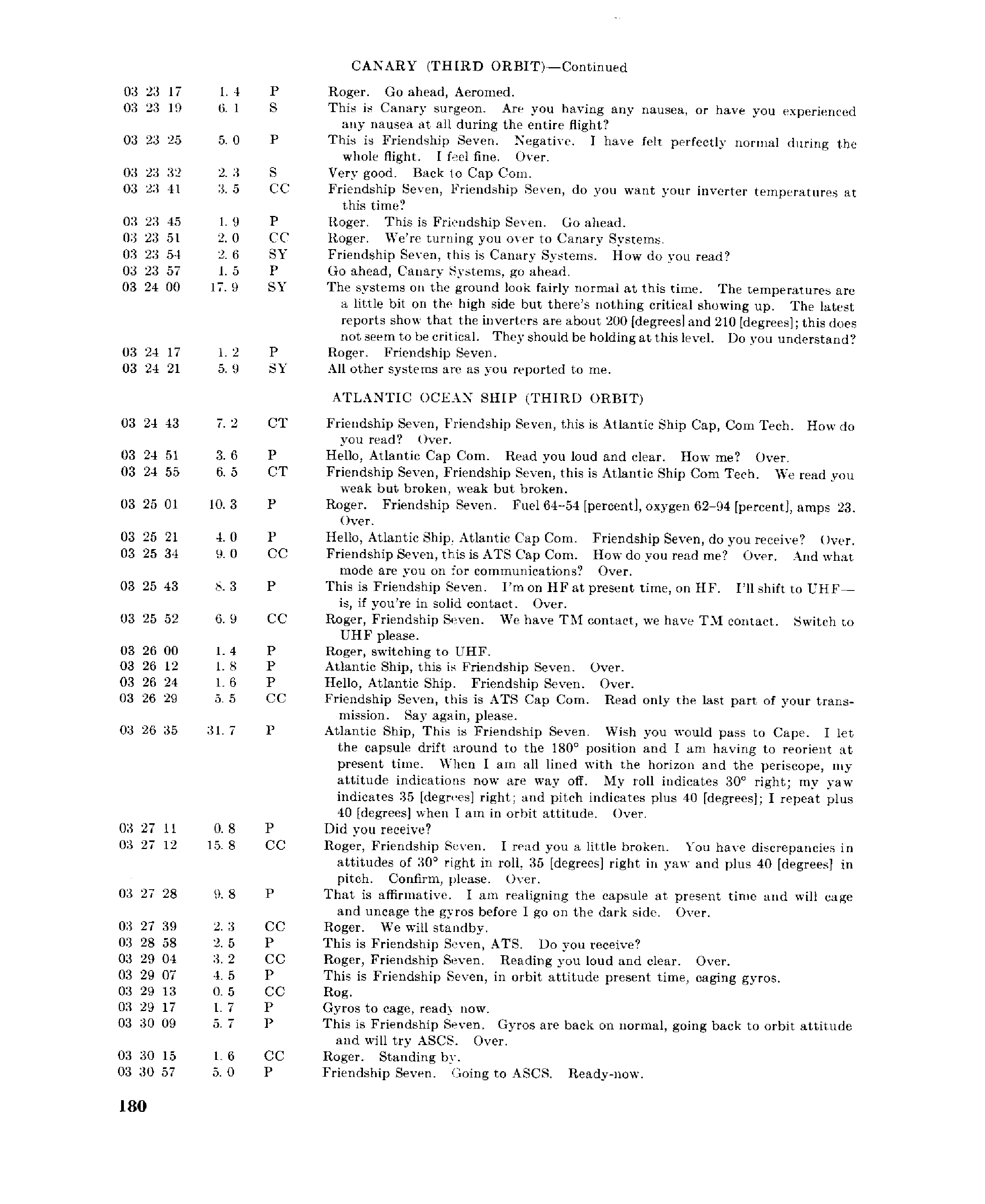 Page 179 of Mercury 6’s original transcript