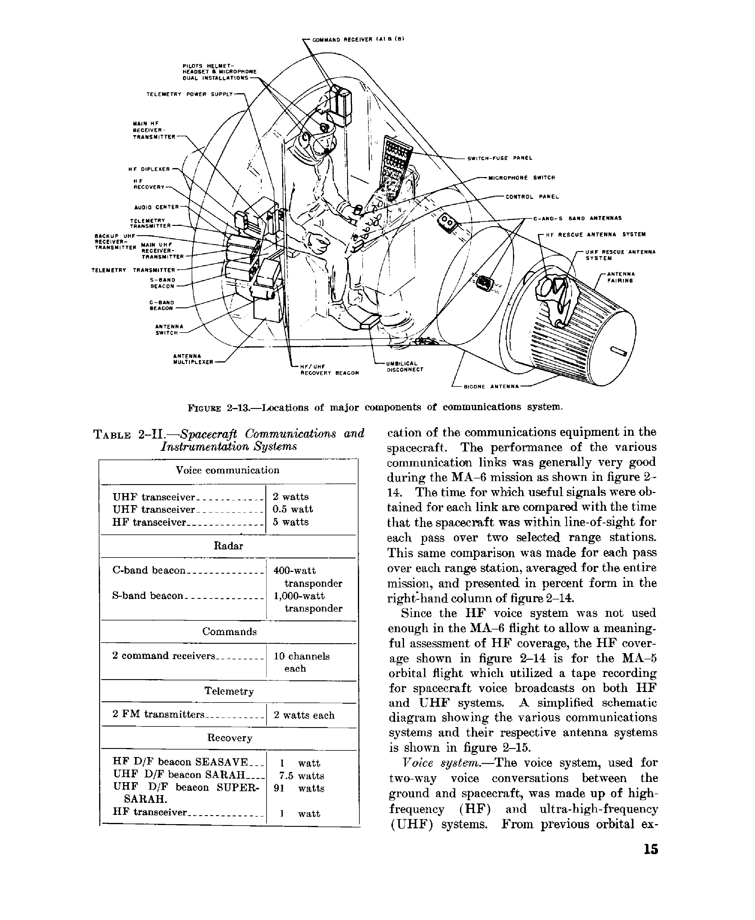 Page 19 of Mercury 6&rsquo;s original transcript