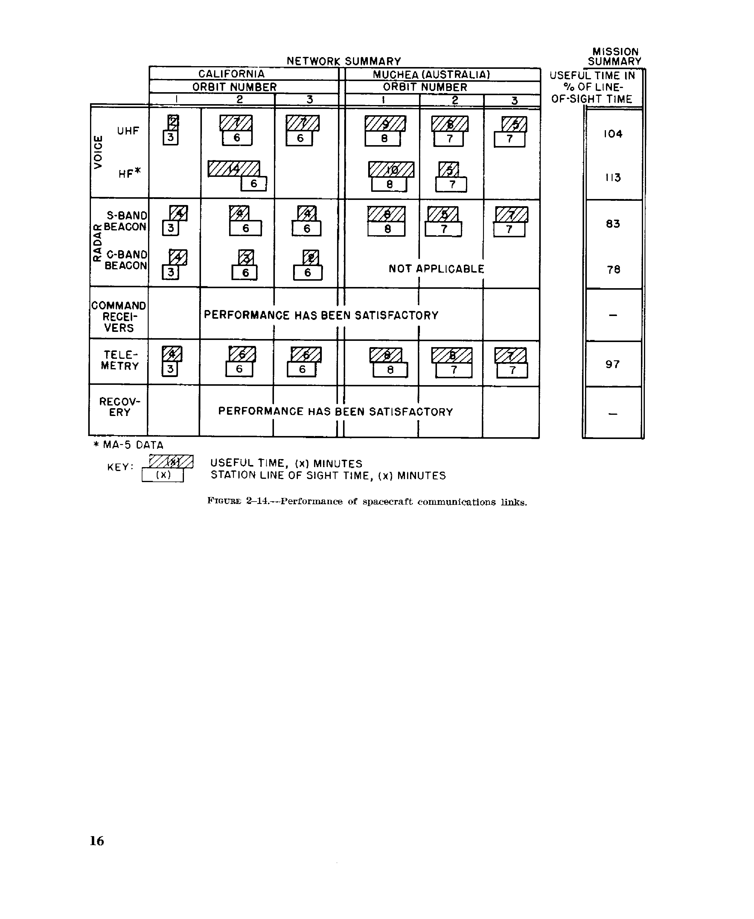 Page 20 of Mercury 6&rsquo;s original transcript