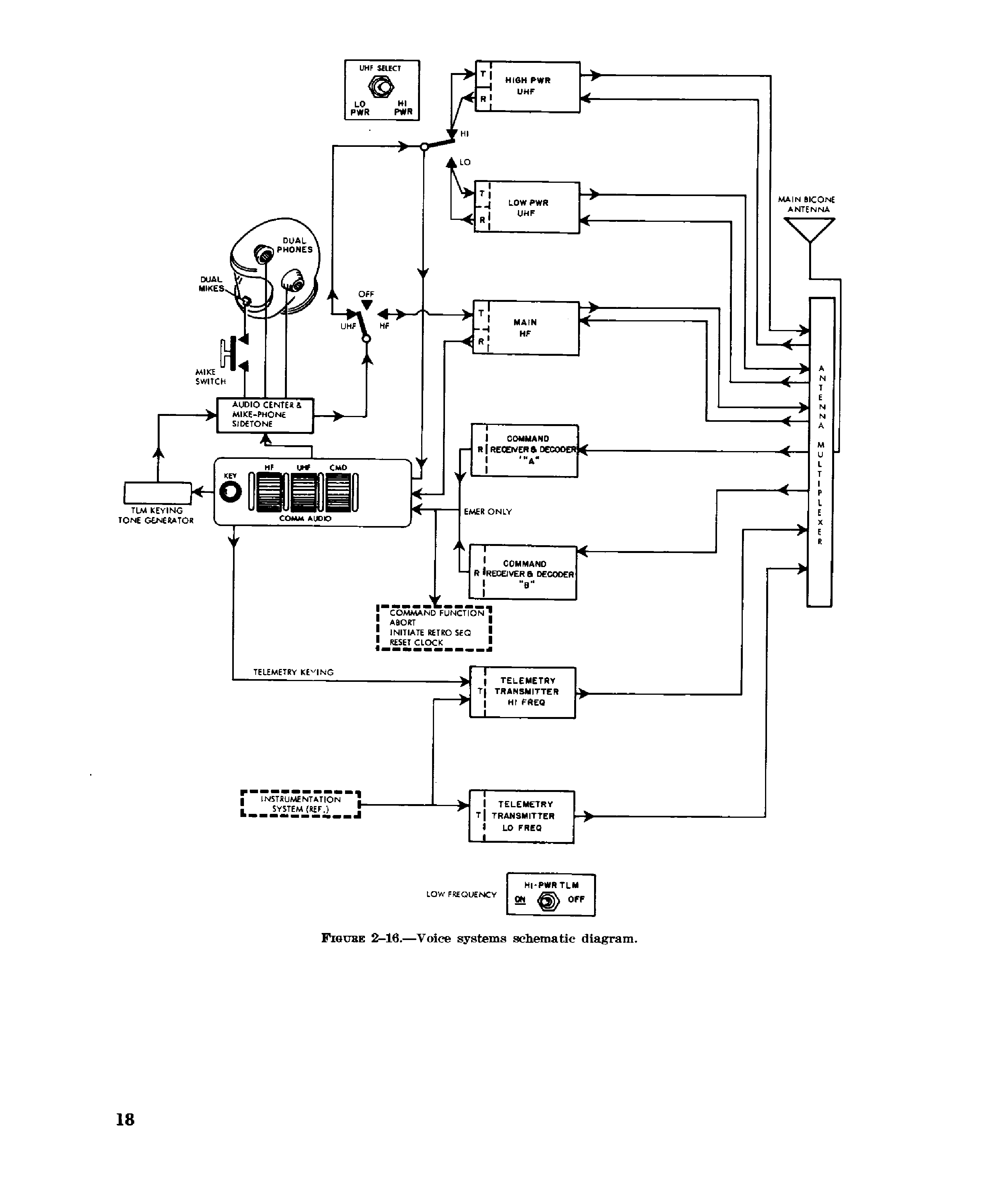Page 22 of Mercury 6&rsquo;s original transcript